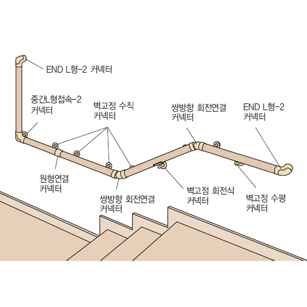 꾸밈닷컴 - 안전용품/생활용품 ▼ > 안전용품 ▼ > 계단 핸드레일 > 계단 핸드레일 원형 연결 커넥터 (10개입/봉)