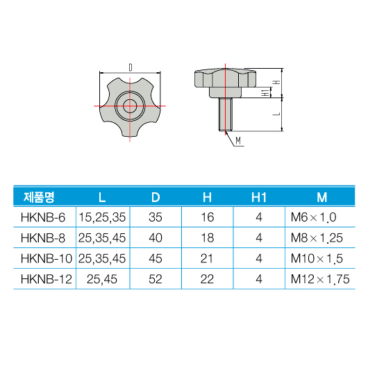 꾸밈닷컴 - 철물/산업용하드웨어 ▼ > 산업용 하드웨어 ▼ > 노브/그립/핸드휠 > 노브 HKNB Series